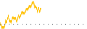 chart-MSIF