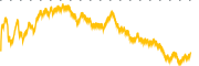 chart-MSM