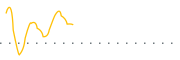 chart-MSMR