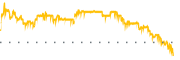 chart-MSOS