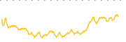 chart-MSPR