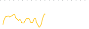 chart-MSSM