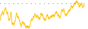 chart-MST
