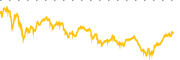 chart-MSTR