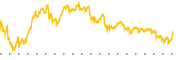 chart-MSTX