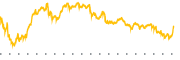 chart-MSTY