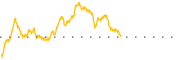 chart-MSW