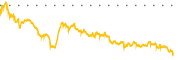 chart-MT