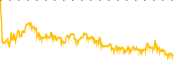 chart-MTA