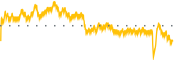 chart-MTAL