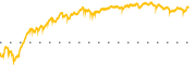 chart-MTB