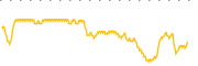 chart-MTC