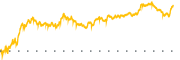 chart-MTCH