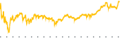 chart-MTDR