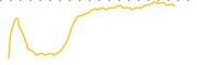 chart-MTEM