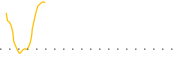 chart-MTEX