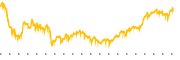 chart-MTG