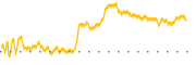 chart-MTLS