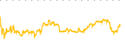 chart-MTN