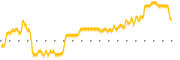 chart-MTNB