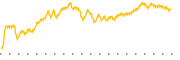 chart-MTR