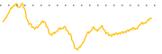 chart-MTRN