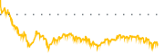 chart-MTSI