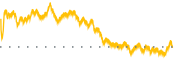 chart-MTUS