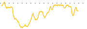 chart-MTVA