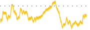 chart-MTW