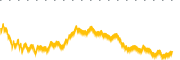 chart-MTX