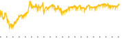 chart-MTZ