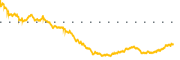 chart-MU