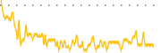 chart-MUA