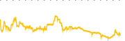 chart-MUB