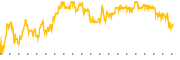 chart-MUFG