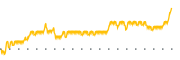 chart-MUI