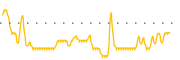 chart-MUJ