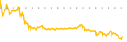 chart-MULN