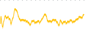 chart-MUNI