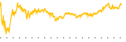 chart-MUR