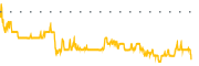 chart-MURA