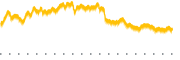 chart-MUU