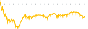 chart-MUX