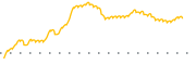 chart-MVBF