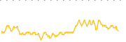 chart-MVCO