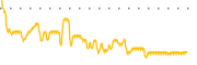 chart-MVF