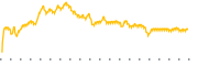 chart-MVO