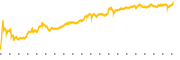 chart-MVST