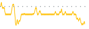 chart-MVT